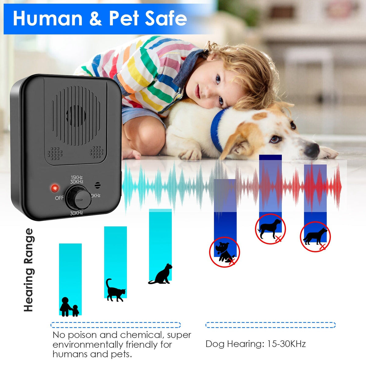 Ultrasonic anti Barking Device Dog Bark Control Barking Deterrent Barking Stop